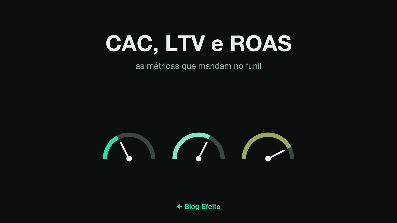 Capa do artigo CAC, LTV e ROAS: arte abstrata em tons de verde sobre fundo escuro