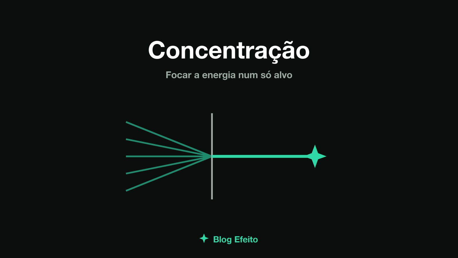 Capa do artigo Concentração: uma lente convergindo vários raios de luz verde num único ponto brilhante sobre fundo escuro