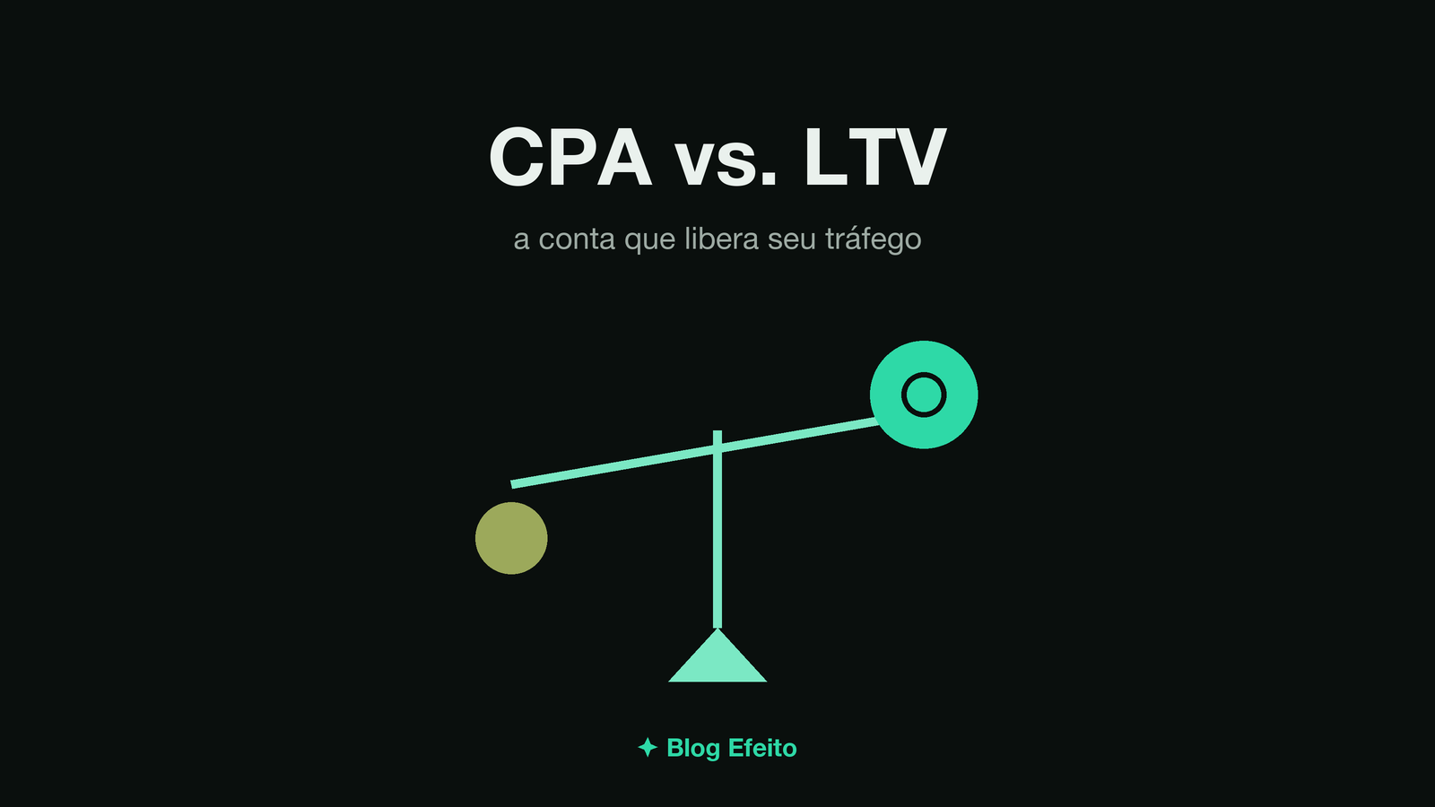 Capa do artigo CPA vs. LTV: arte abstrata em tons de verde sobre fundo escuro