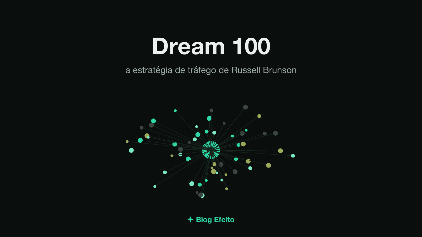 Capa do artigo Dream 100: arte abstrata em tons de verde sobre fundo escuro