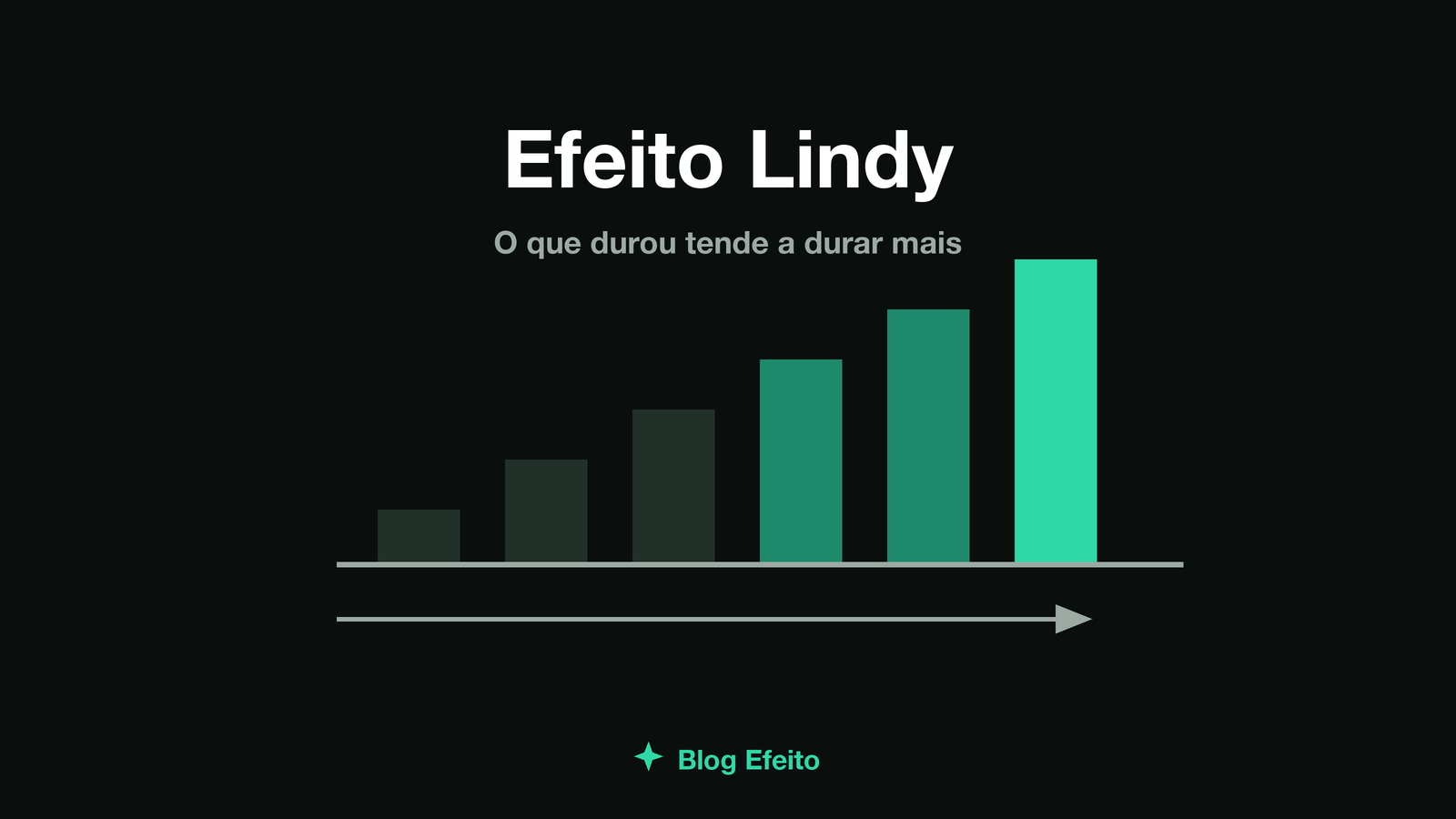 Capa do artigo Efeito Lindy: linhas do tempo paralelas de comprimentos diferentes convergindo, em verdes luminosos sobre fundo escuro