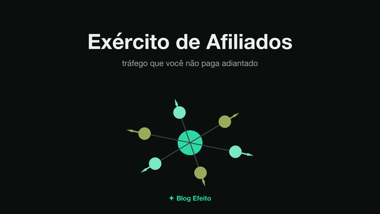 Capa do artigo Exército de Afiliados: arte abstrata em tons de verde sobre fundo escuro