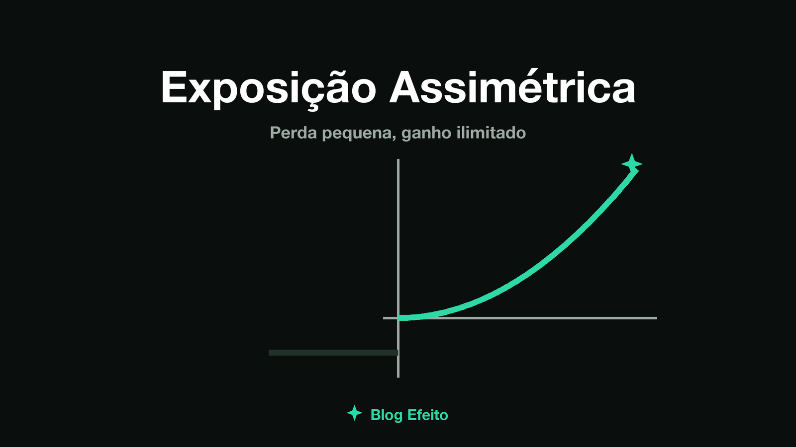 Capa do artigo Exposição positiva: arte abstrata com uma curva que sobe muito mais do que desce, formas geométricas em tons de verde sobre fundo escuro