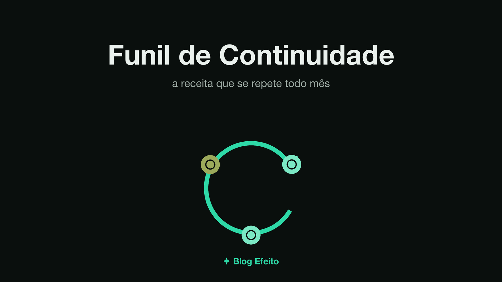Capa do artigo Funil de Continuidade: arte abstrata em tons de verde sobre fundo escuro