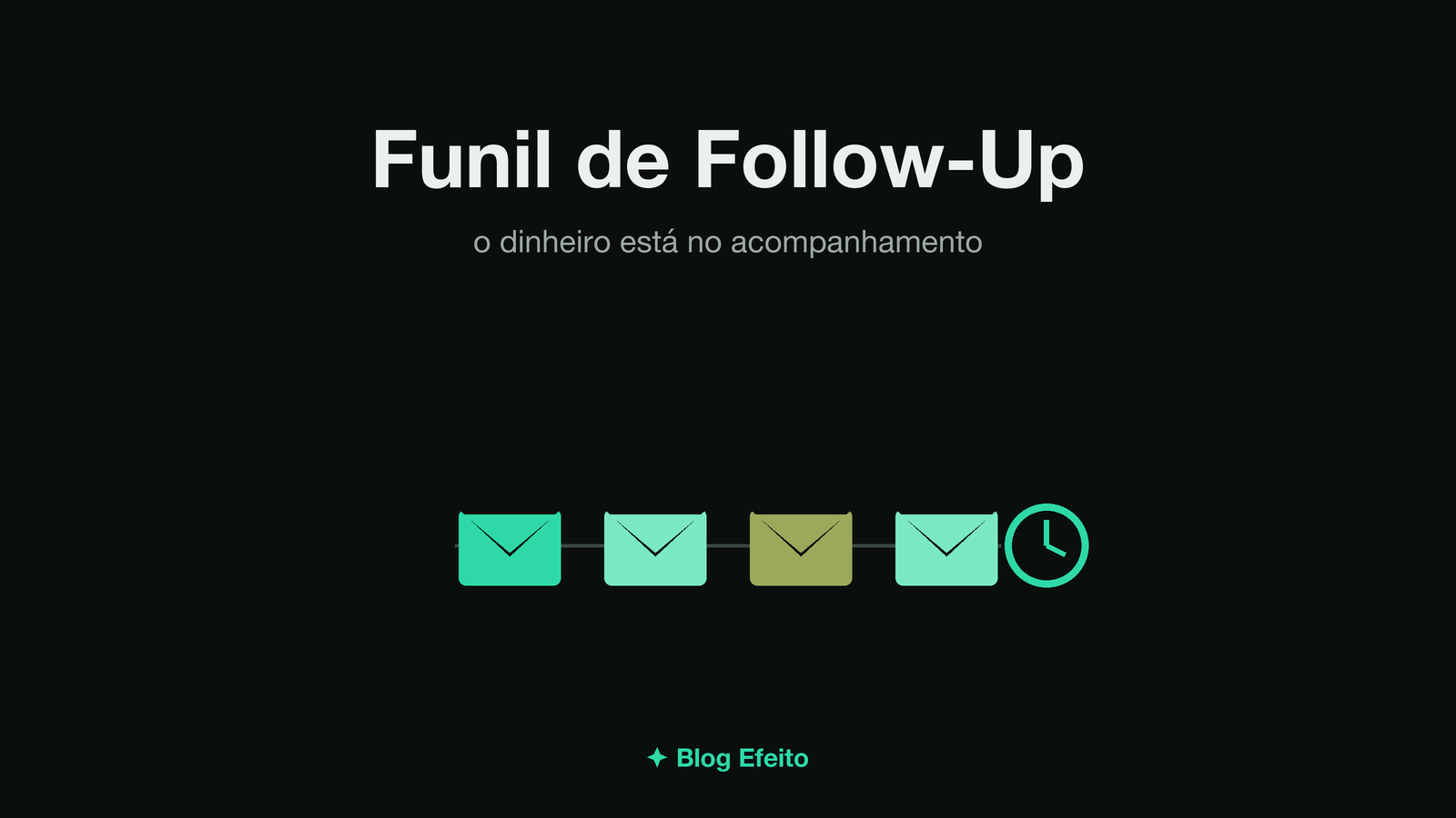 Capa do artigo Funil de Follow-Up: arte abstrata em tons de verde sobre fundo escuro