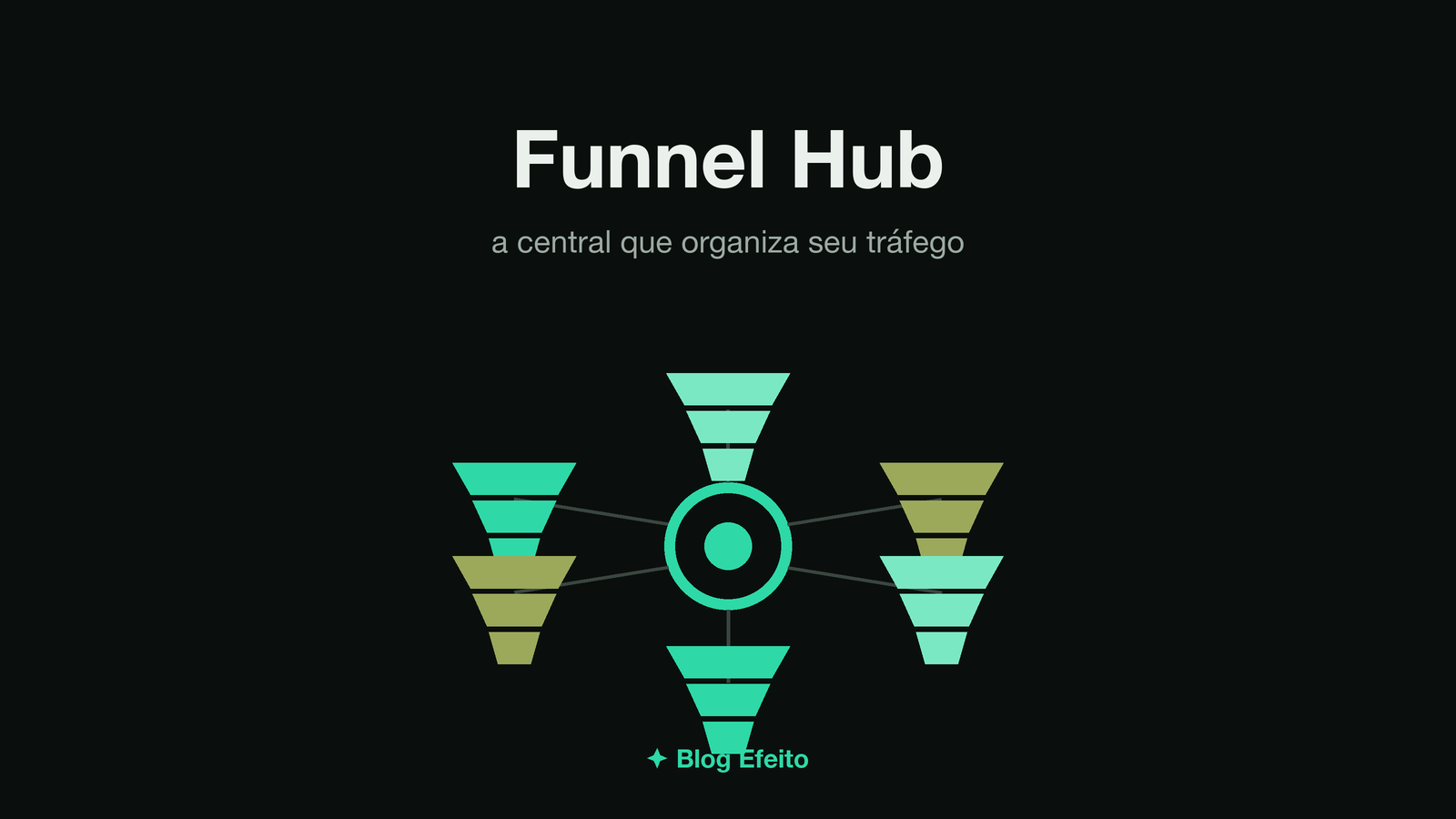 Capa do artigo Funnel Hub: arte abstrata em tons de verde sobre fundo escuro
