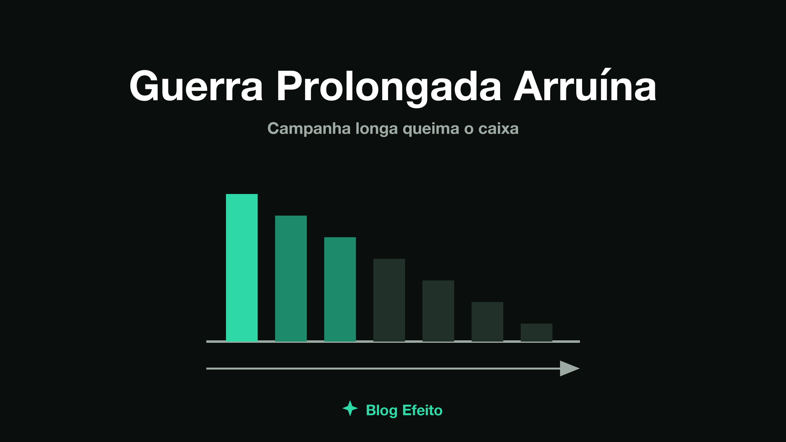 Capa do artigo Guerra prolongada arruína: uma linha de suprimentos que se esgota ao longo de um campo, em verdes sobre fundo escuro