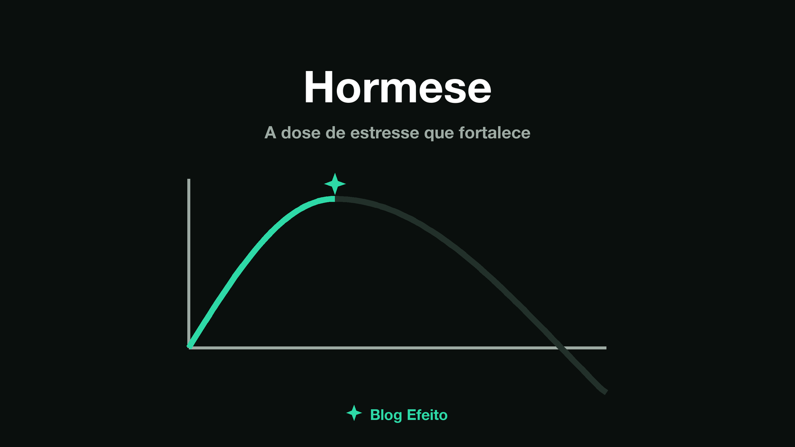Capa do artigo Hormese: uma curva em U desenhada com pontos de luz sobre fundo escuro, em tons de verde