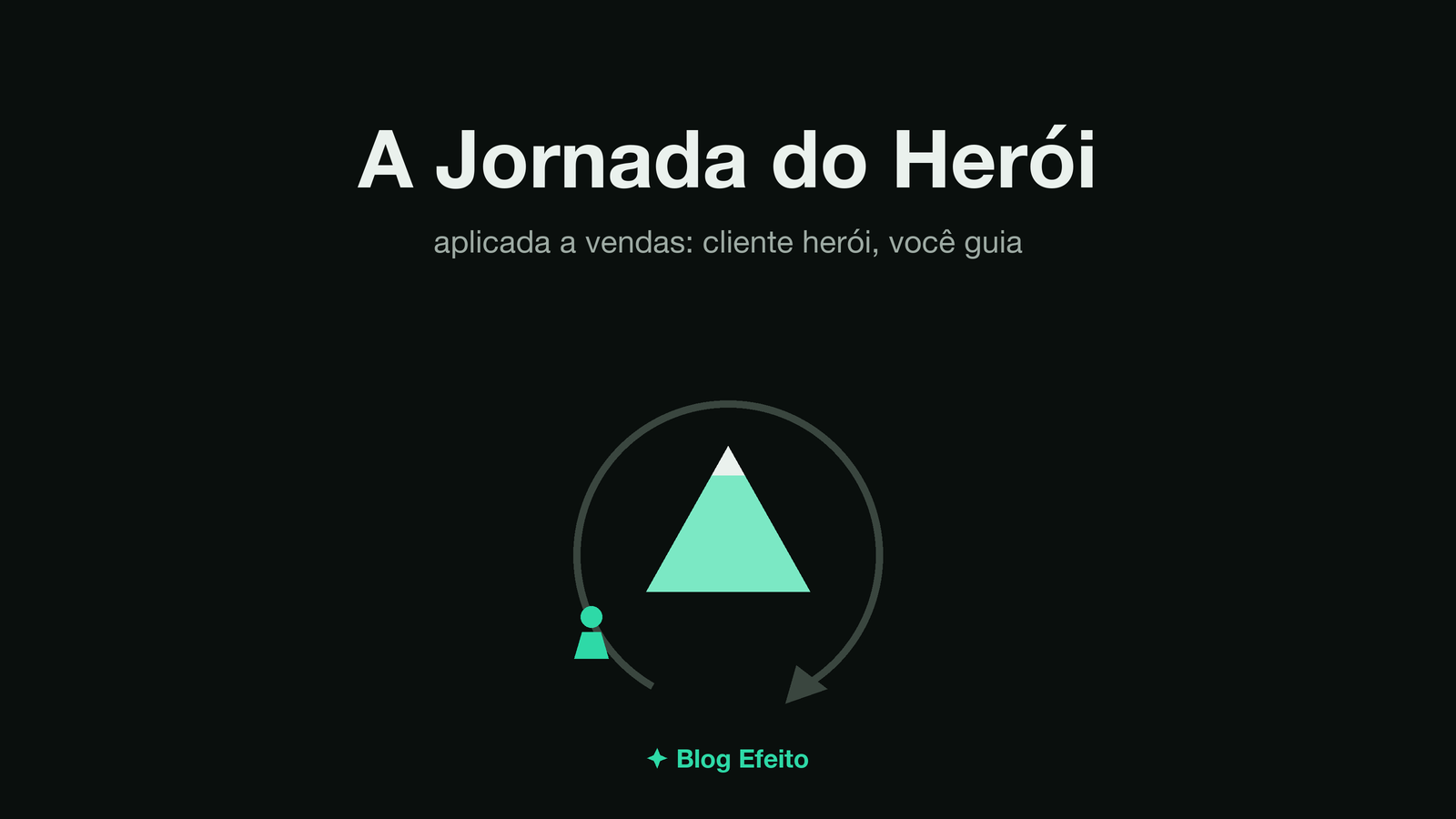 Capa do artigo Jornada do Herói: arte abstrata em tons de verde sobre fundo escuro