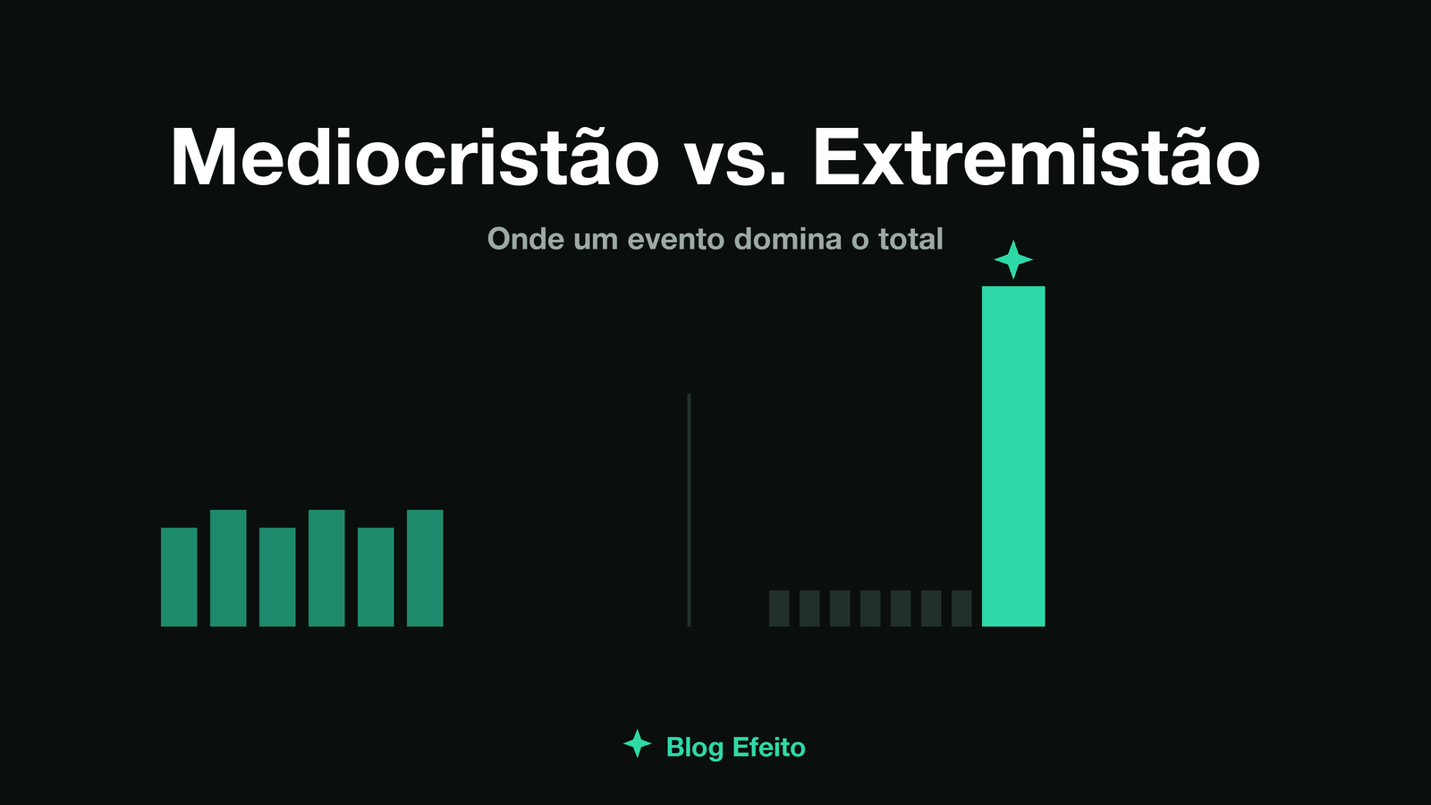 Capa do artigo Mediocristão vs Extremistão: duas curvas de distribuição contrastantes em tons de verde sobre fundo escuro