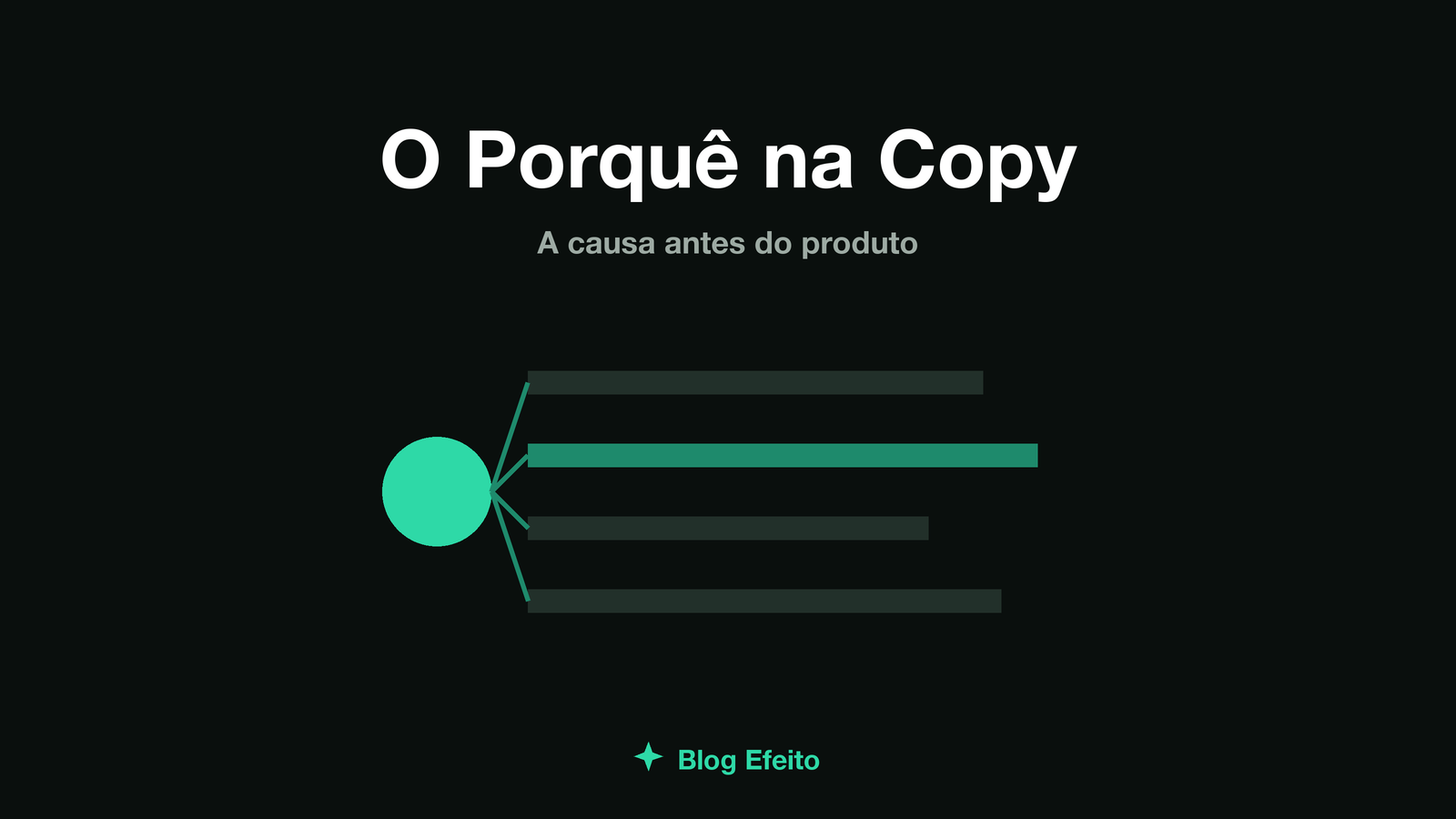 Capa do artigo O Porquê na Copy: arte abstrata com um fio contínuo atravessando blocos de texto estilizados, em tons de verde sobre fundo escuro