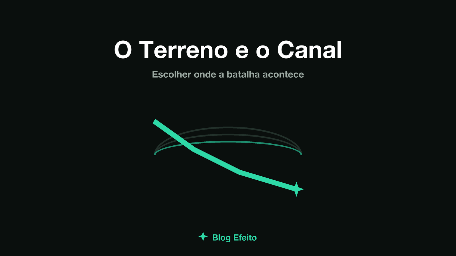 Capa do artigo O terreno e o canal: um mapa topográfico com rotas destacadas convergindo para um ponto, em tons de verde sobre fundo escuro