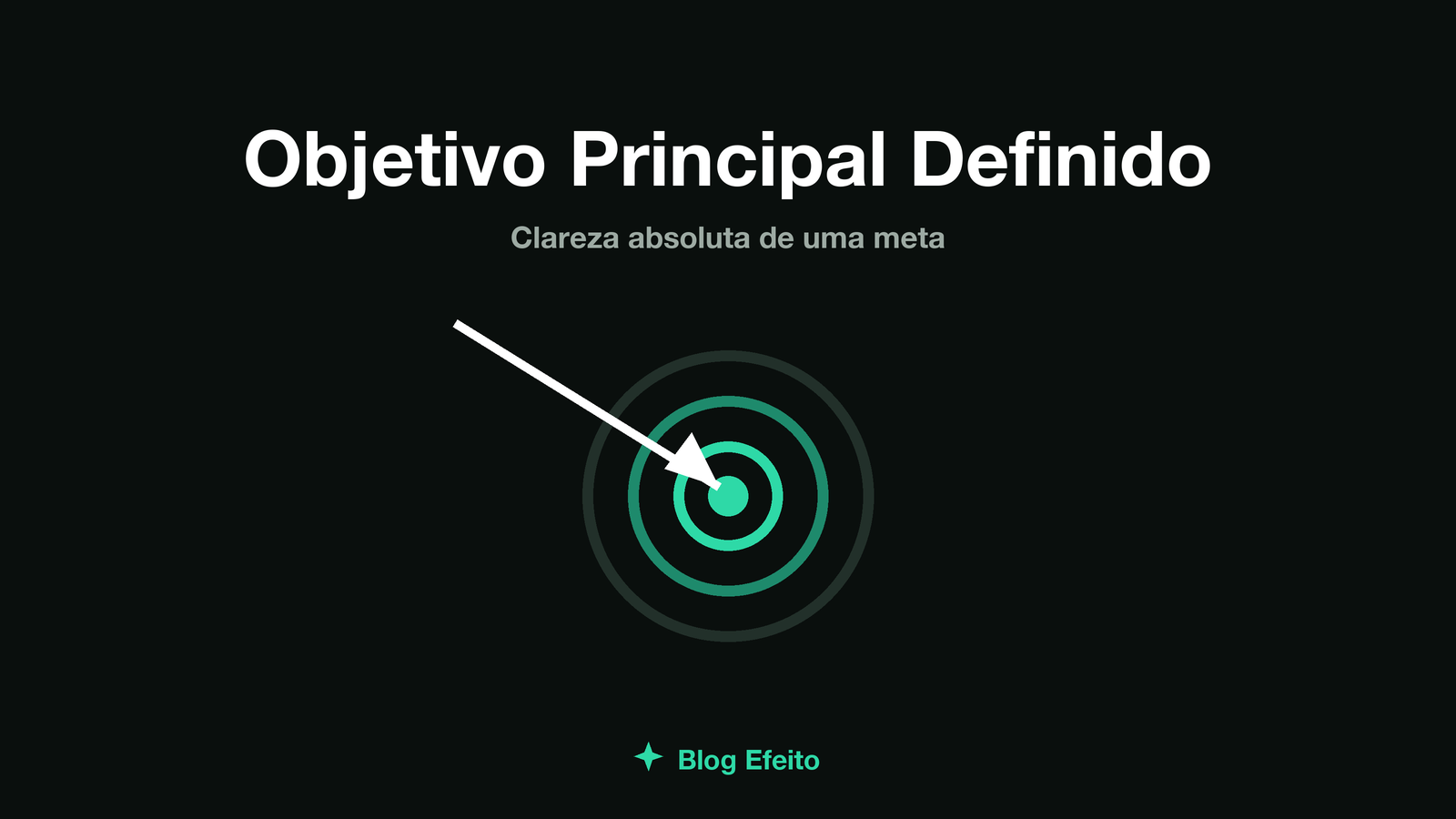 Capa do artigo Objetivo Principal Definido: uma seta convergindo para um único ponto de foco, arte abstrata em tons de verde sobre fundo escuro