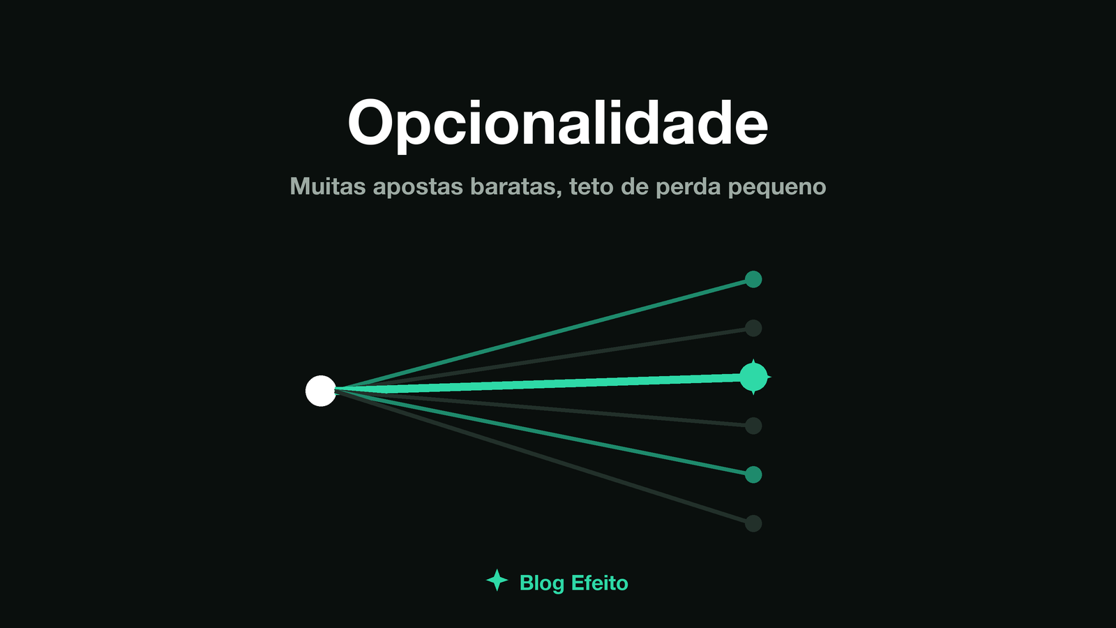 Capa do artigo Opcionalidade: muitas pequenas portas abertas em leque com uma se abrindo em luz, em tons de verde sobre fundo escuro