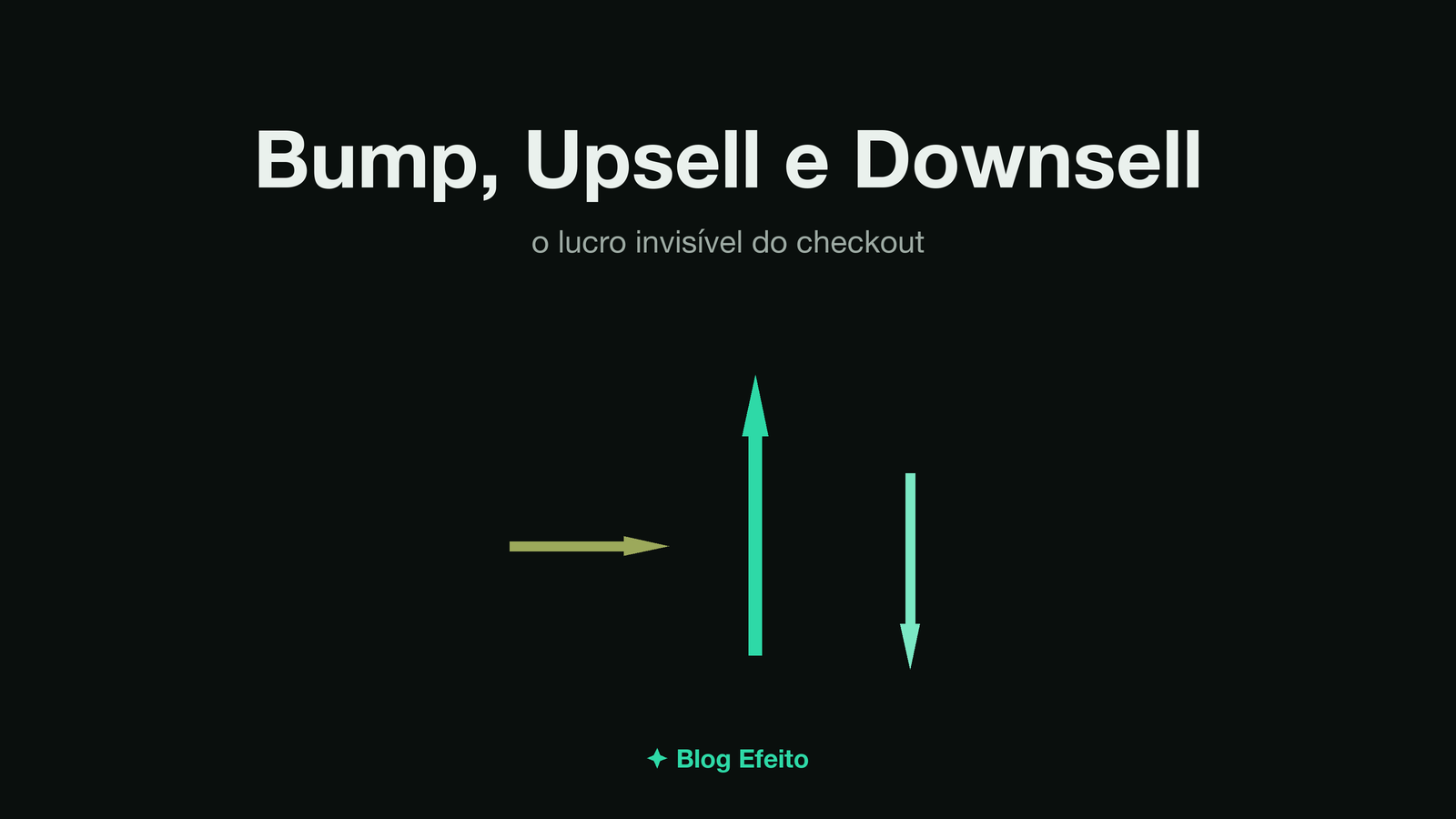 Capa do artigo Order Bump, Upsell e Downsell: arte abstrata em tons de verde sobre fundo escuro