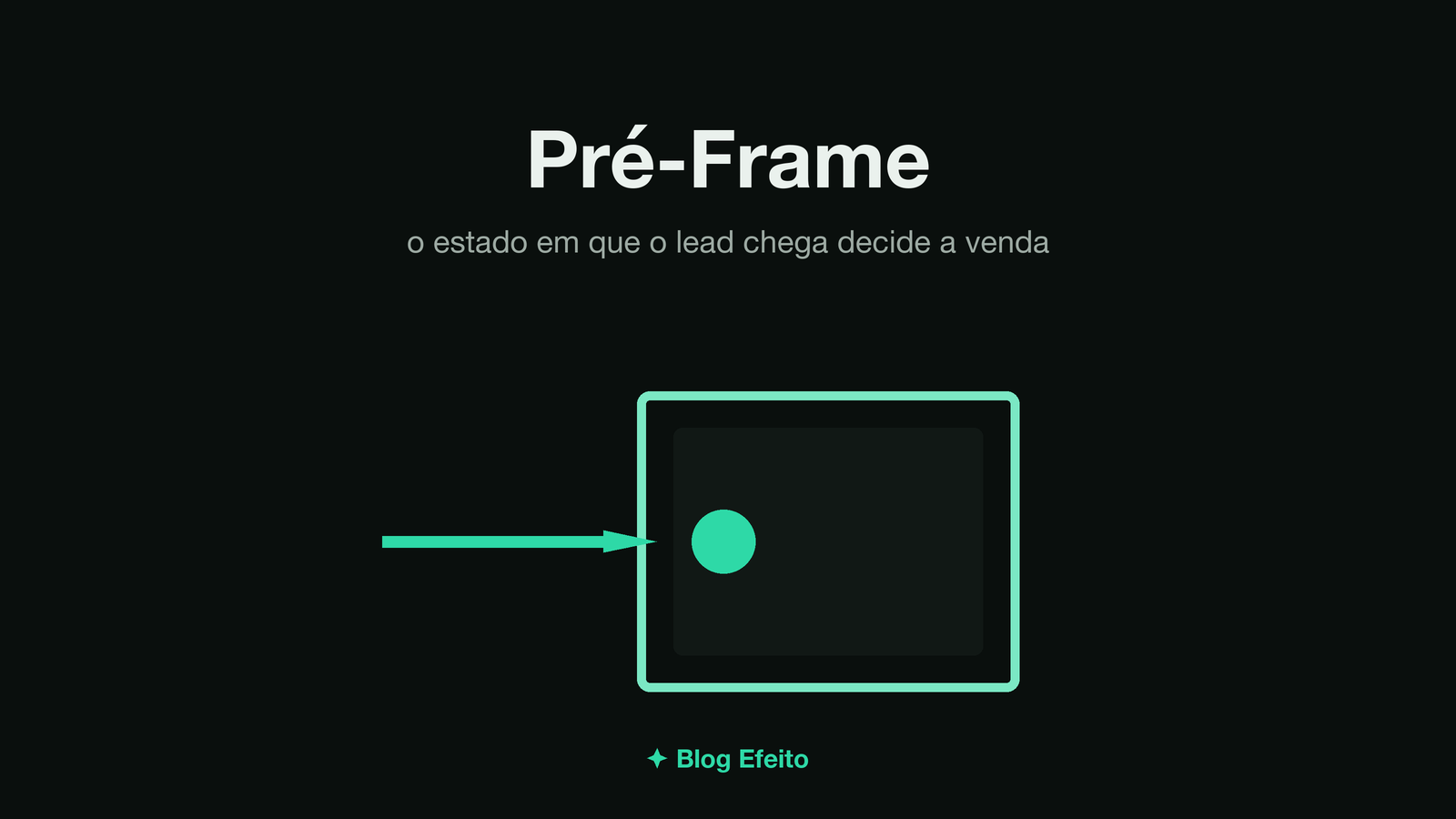 Capa do artigo Pré-Frame: arte abstrata em tons de verde sobre fundo escuro