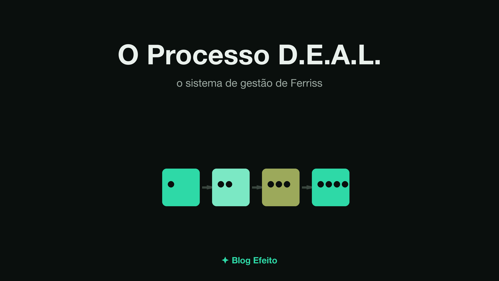 Capa do artigo Processo D.E.A.L.: arte abstrata em tons de verde sobre fundo escuro