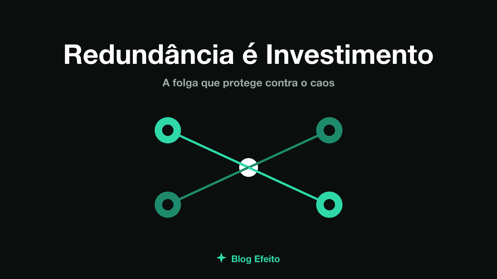 Capa do artigo Redundância: dois caminhos paralelos convergindo para um mesmo destino, em tons de verde sobre fundo escuro