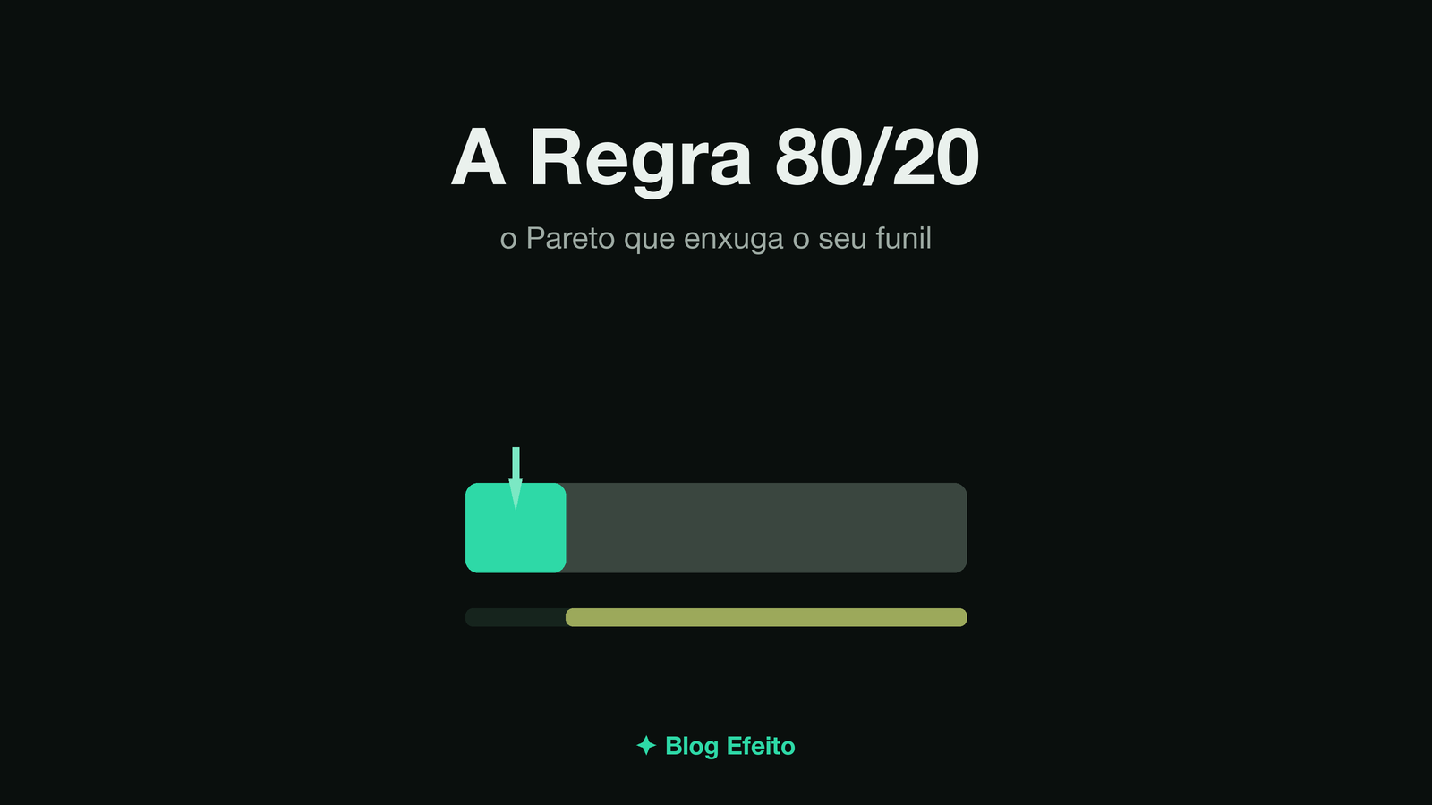 Capa do artigo Regra 80/20: arte abstrata em tons de verde sobre fundo escuro