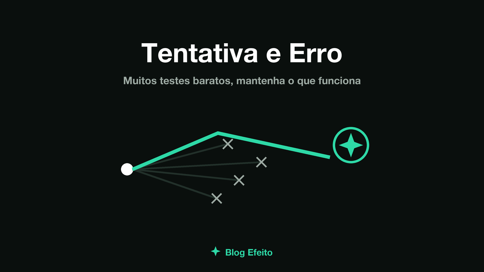 Capa do artigo Tentativa e Erro: muitas pequenas faíscas de luz das quais poucas crescem, em tons de verde sobre fundo escuro
