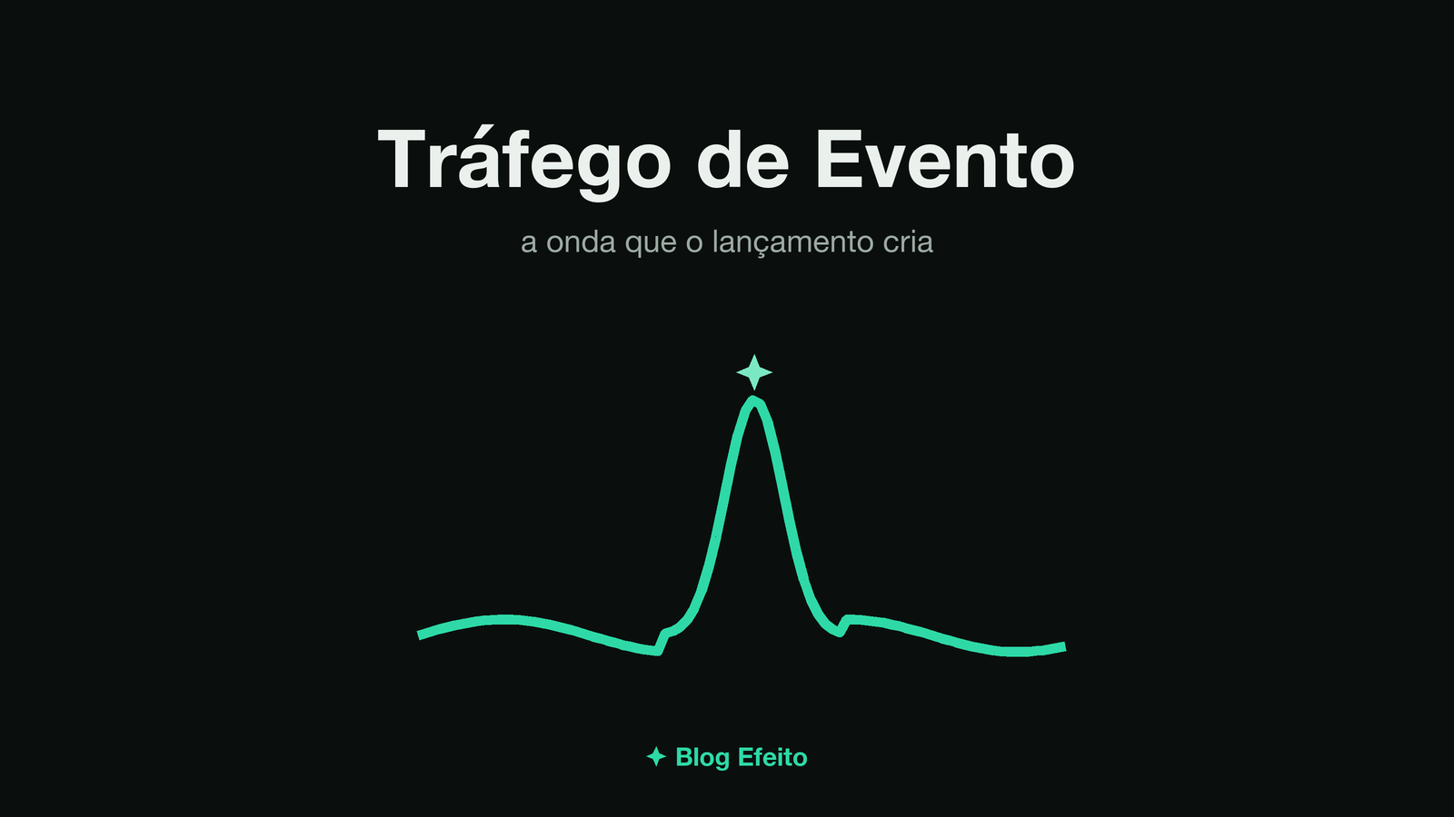 Capa do artigo Tráfego de Evento: arte abstrata em tons de verde sobre fundo escuro