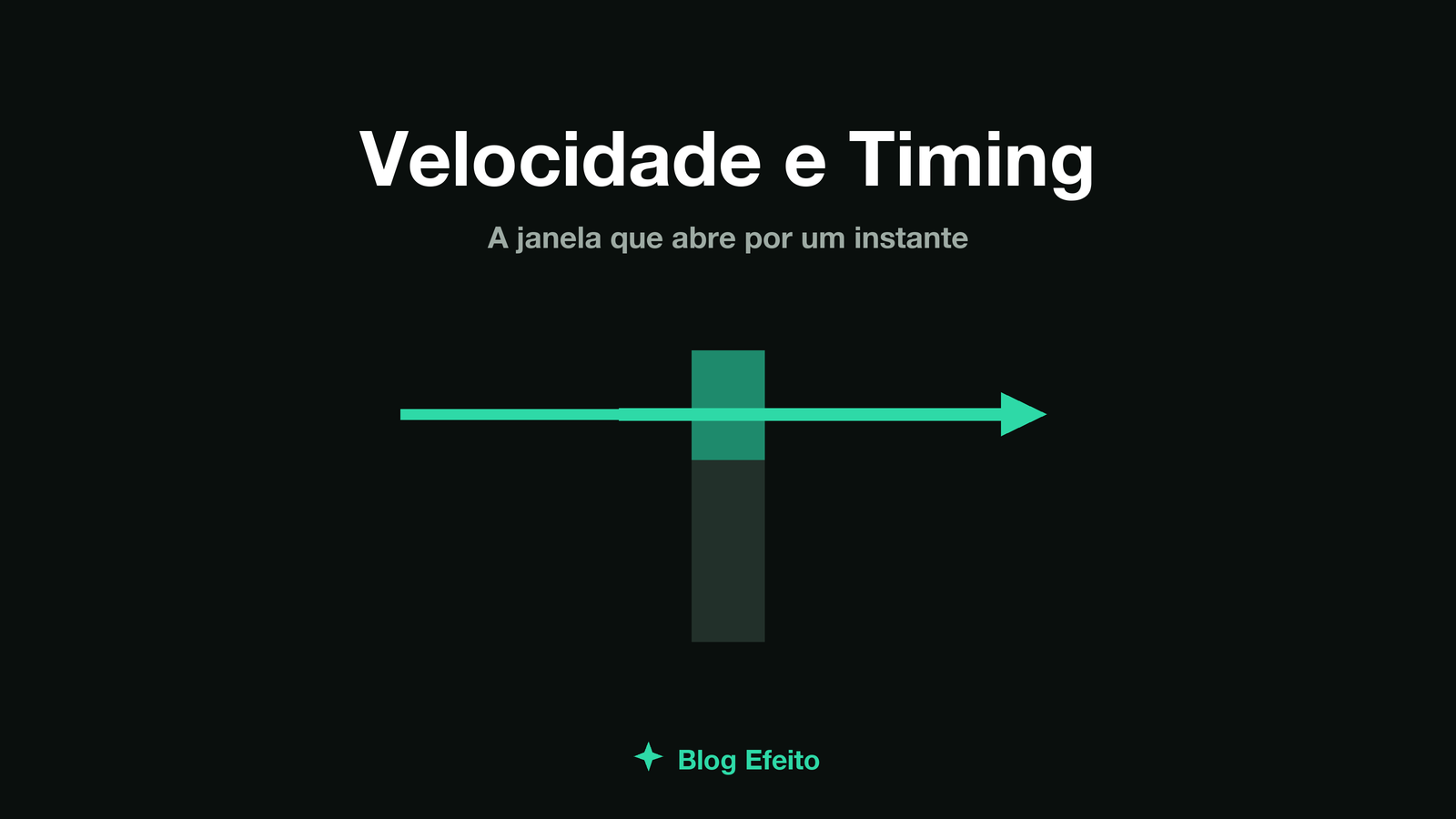 Capa do artigo Velocidade e timing: uma janela de luz se abrindo por um instante sobre uma paisagem, em tons de verde sobre fundo escuro
